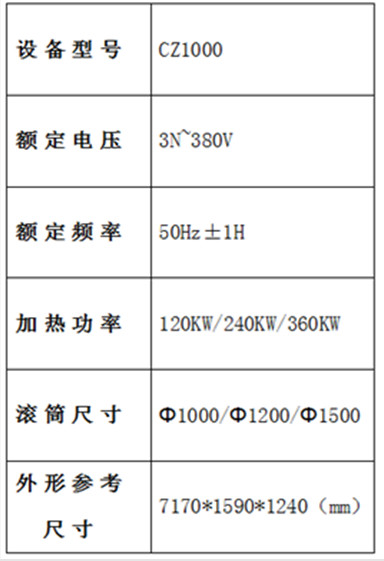 炒制流水線參數(shù)